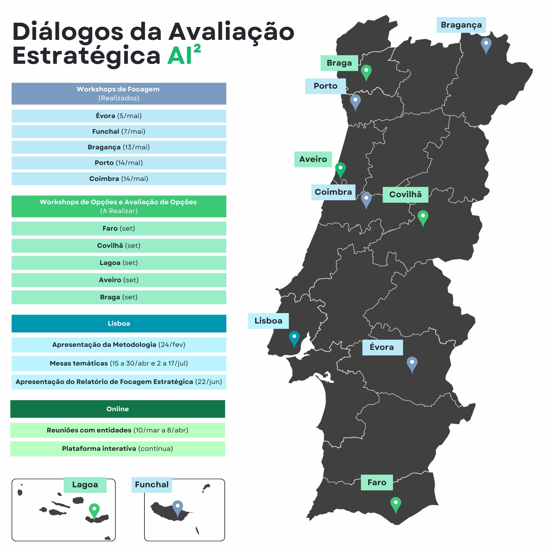 Mapa dos Diálogos da Avaliação Estratégica em Portugal